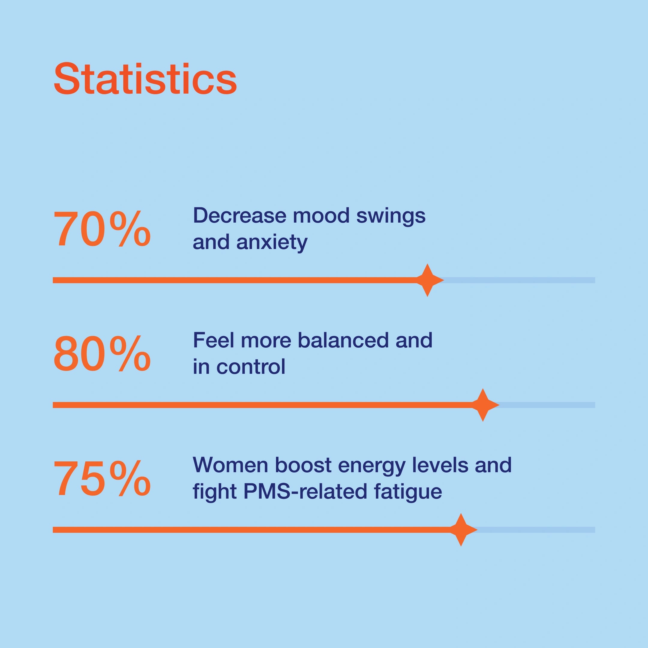 PMS Emotional Balance