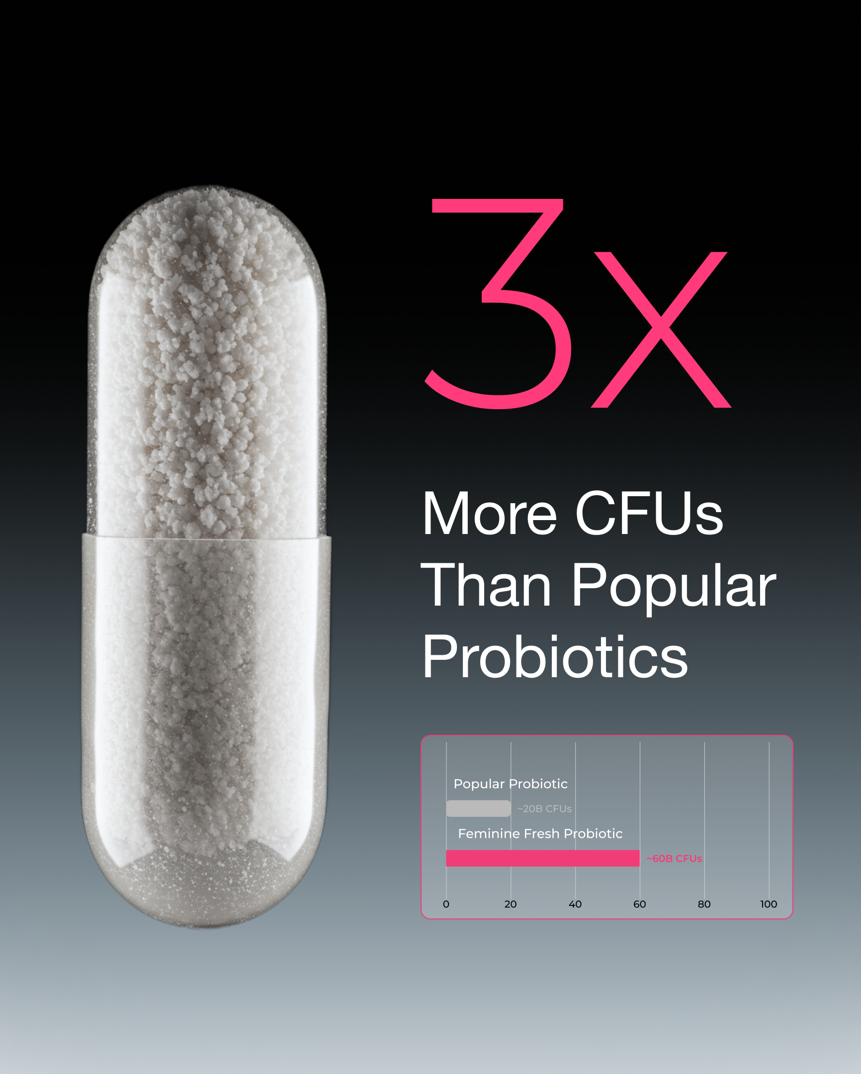 Femenine Fresh Probitotic